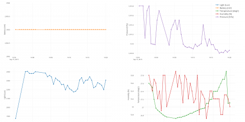 Live data from low-power sensor